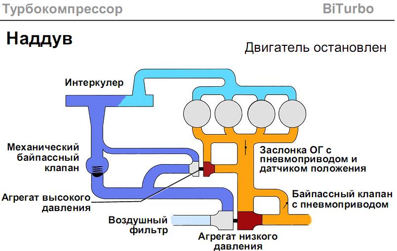 Схема наддува турбокомпрессора Volkswagen Transporter T5 Схема наддува турбины Volkswagen Transporter T5