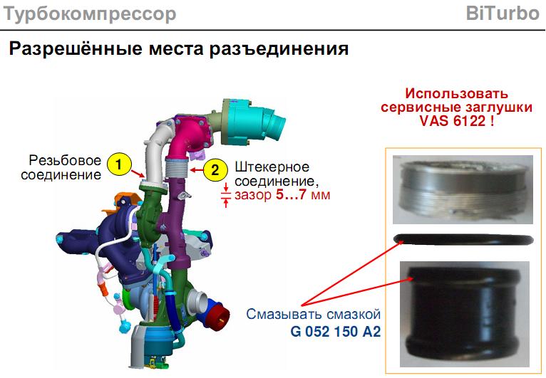 Разрешенные места разъединения турбокомпрессора Volkswagen Transporter T5 Разрешенные места разъединения турбины Volkswagen Transporter T5