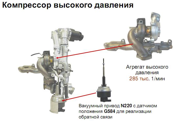 Компрессор высокого давления турбокомпрессора Volkswagen Transporter T5 Компрессор высокого давления турбины Volkswagen Transporter T5