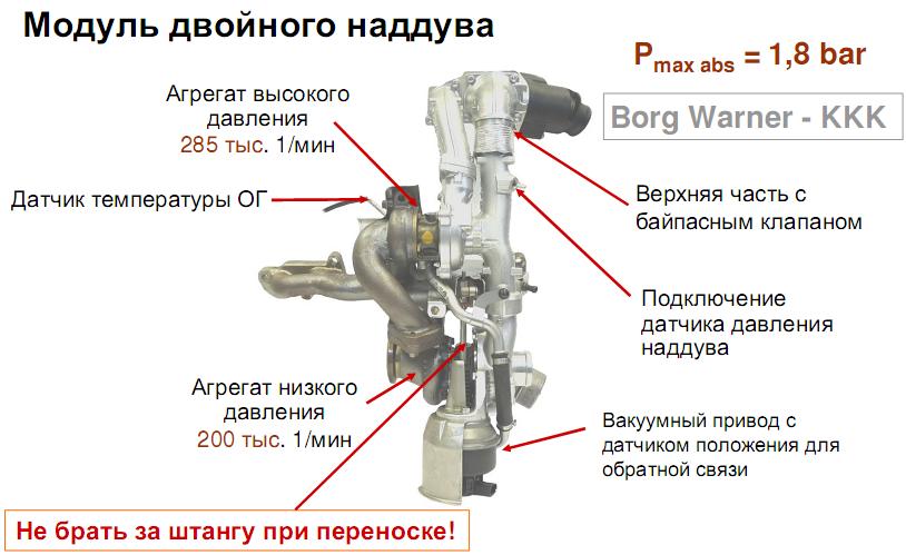 Модуль двойного наддува турбокомпрессора Volkswagen Transporter T5 Модуль двойного наддува турбины Volkswagen Transporter T5